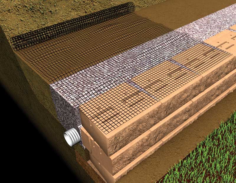 Place the end of the geogrid on top of the course of units about 1 inch from the wall face and roll it away from the wall.
