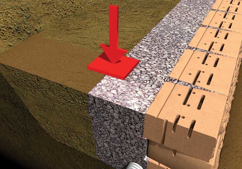With your geogrid pulled taut and secured at the wall face by at least one pinned course, proceed with placement of drainage aggregate, backfilling and compaction over the geogrid.
