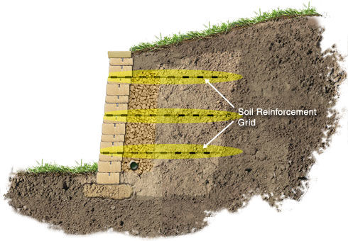 Reinforced Retaining Wall